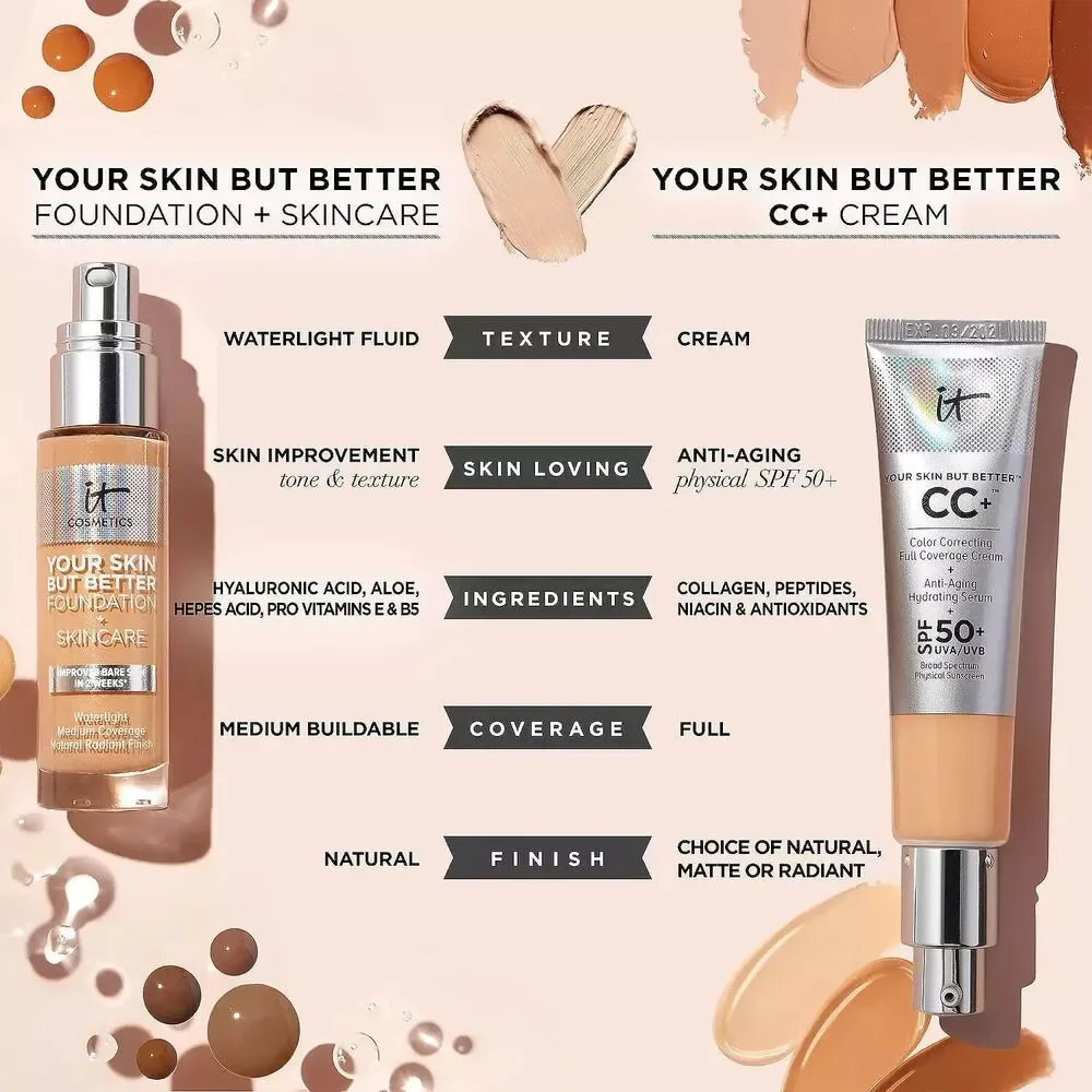 It Cosmetics Your Skin but Better Foundation + Skincare Shade Fair Warm 12